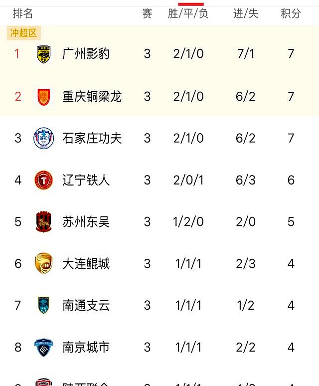 新赛季足球联赛预测出炉，各队实力对比